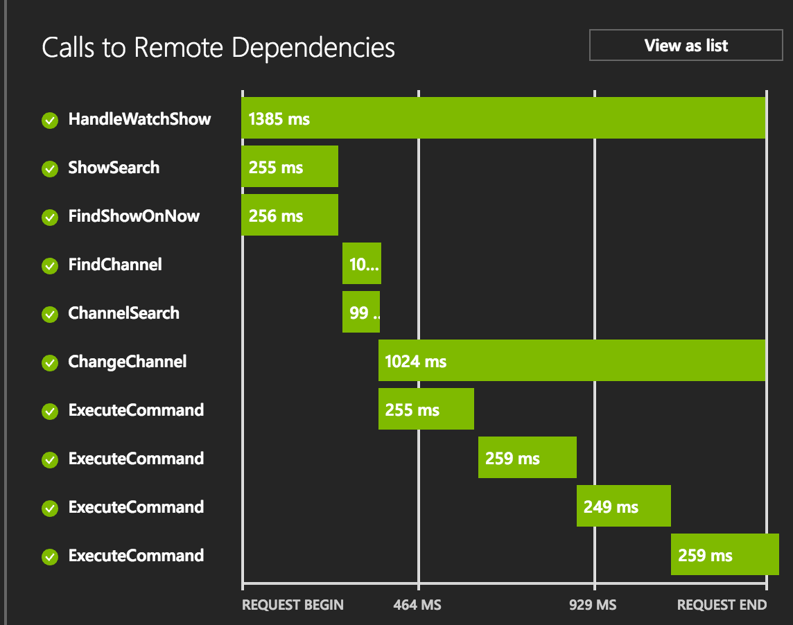 RemoteSkill performance